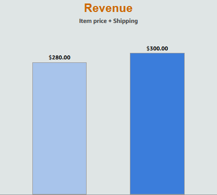 Revenue bar chart example